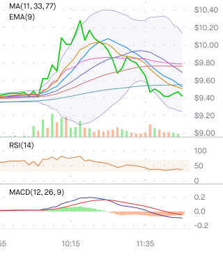 Buying back Archer Aviation (ACHR)