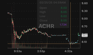 悪化する日が待っている？Archer Aviation (ACHR)を買うことを考えてみてください-;~