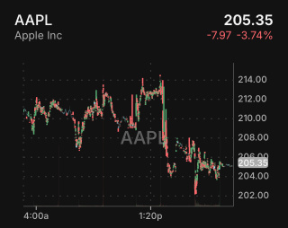 Likely buys: AAPL & TSLA