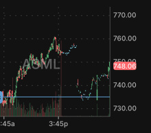 已关闭ASML,直到下午4点+ ~;-)