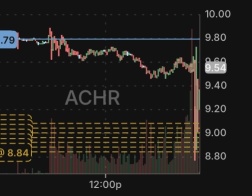 開盤買入Archer Aviation (ACHR ~;-)