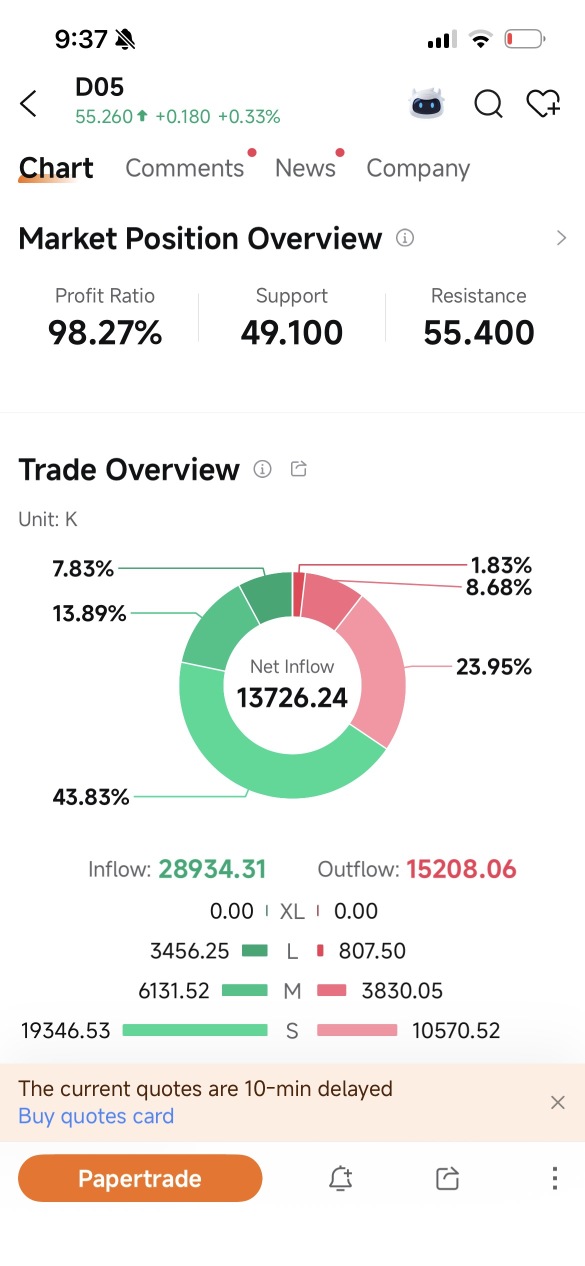 LOL GOLD AND INDEX 黃金和指數