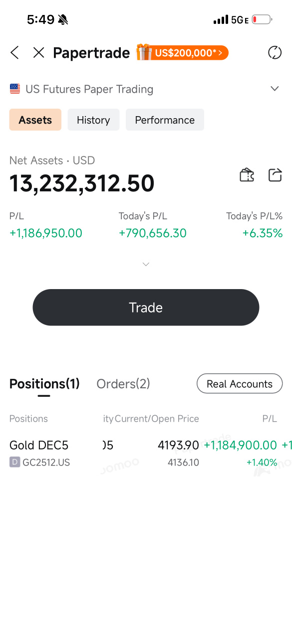LOL GOLD AND INDEX 黃金和指數