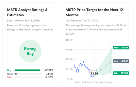 MicroStrategy（MSTR，172.99美元 [-]）是否已经适合我买入，还是仍在调整中？