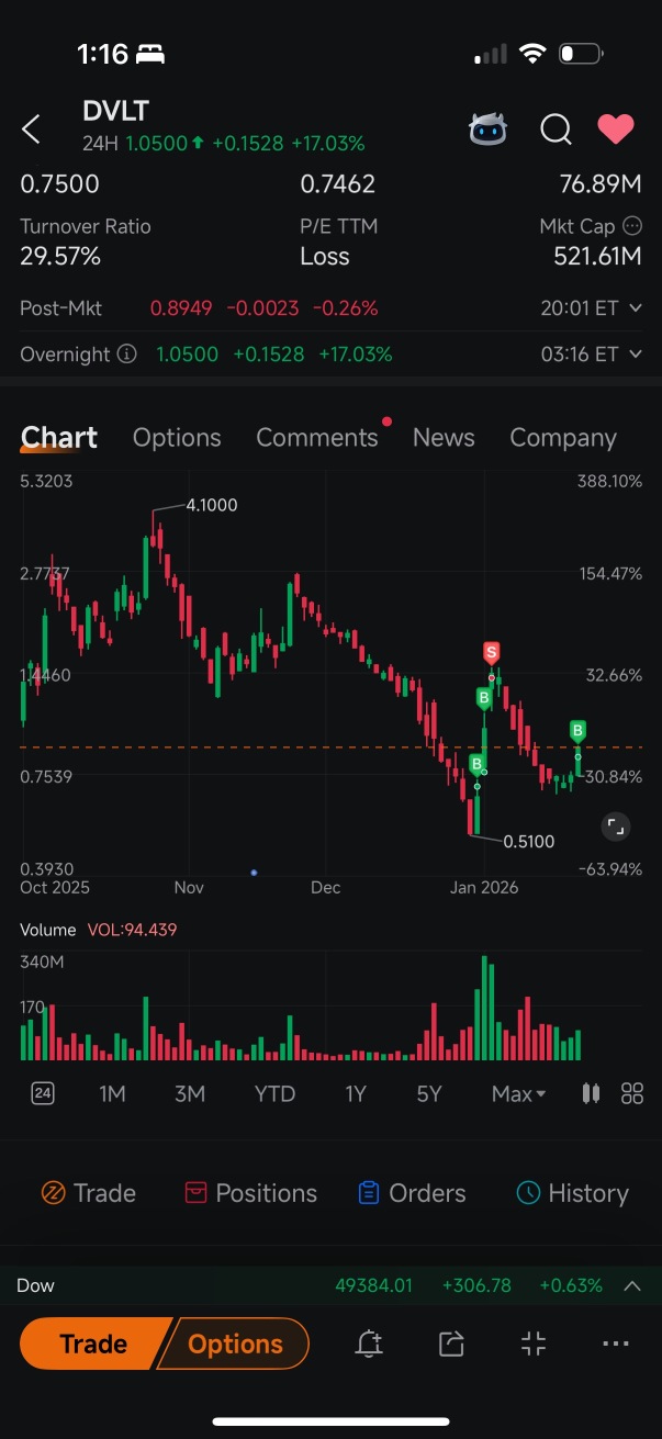 價格走勢表明有可能出現大幅上漲。
