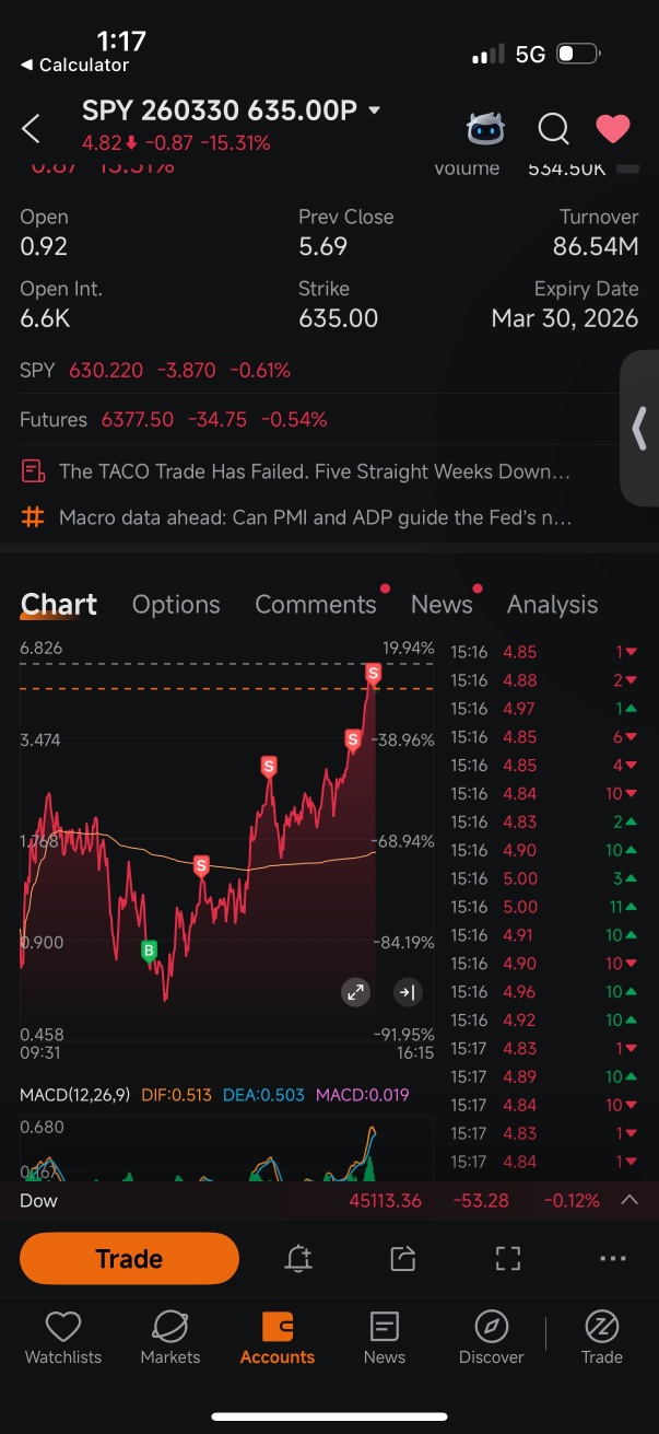 📈