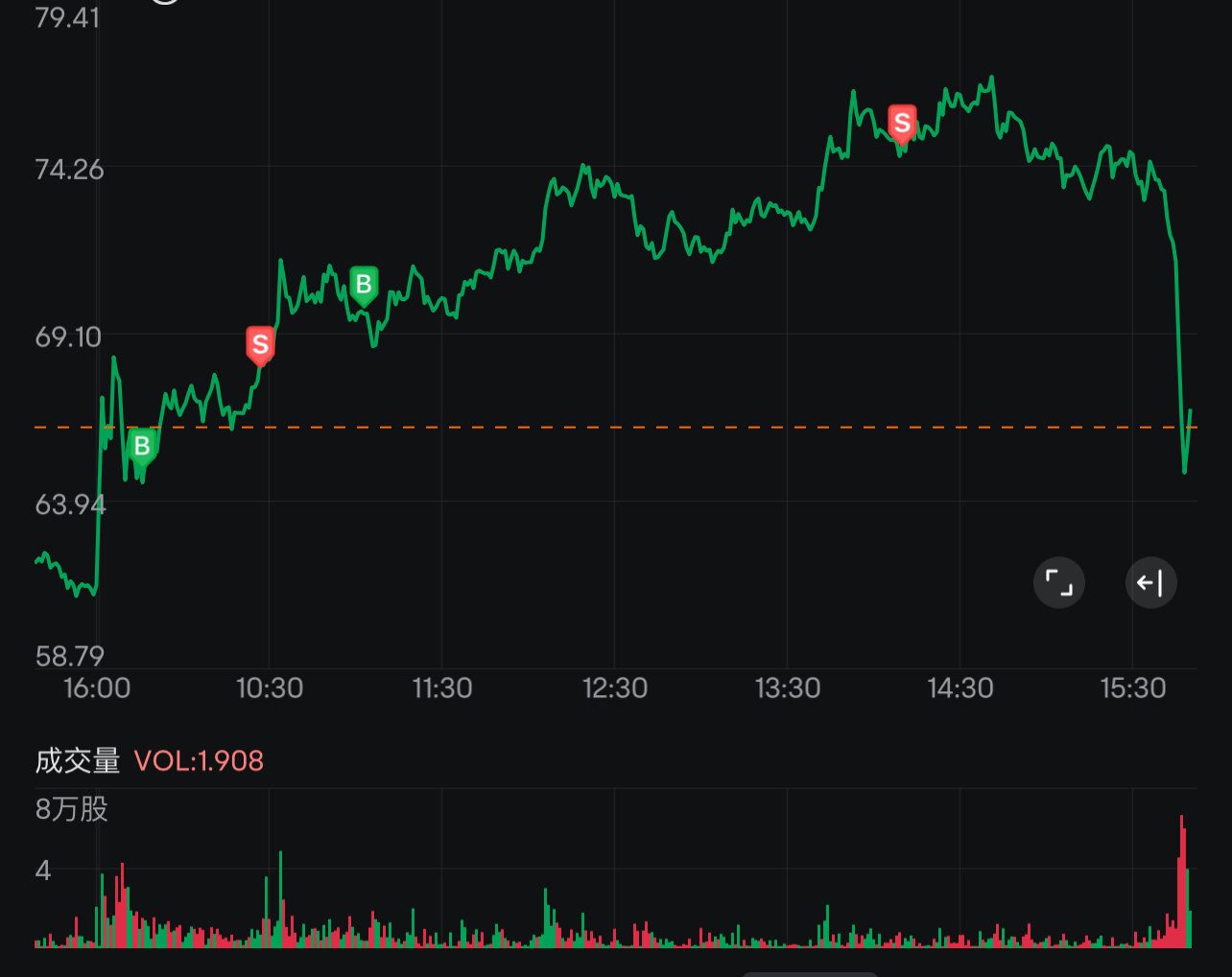 $Destiny Tech100 (DXYZ.US)$ OMG! Thanks God!