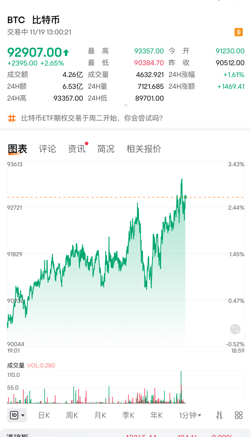 $BTC Digital (BTCT.US)$