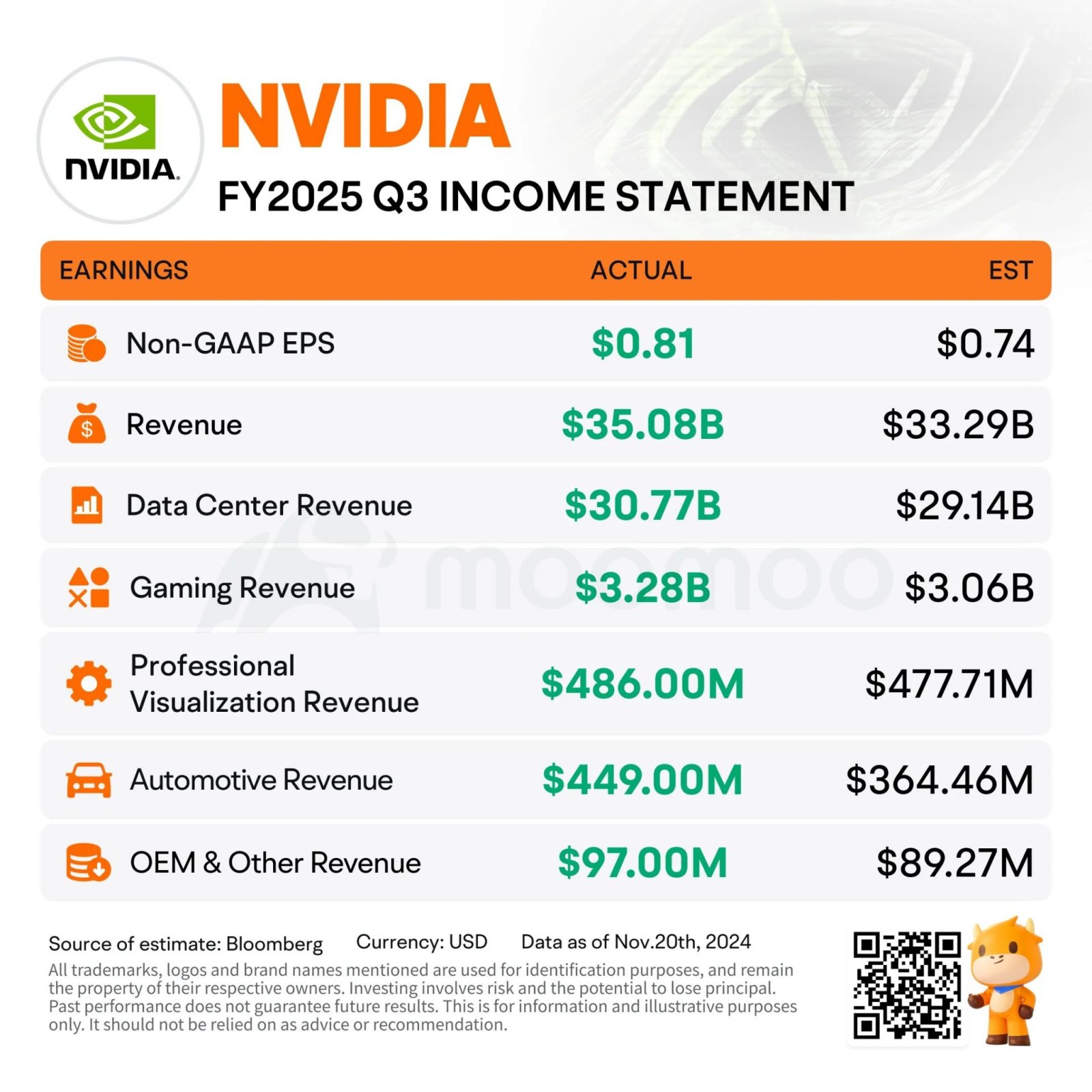 $NVIDIA (NVDA.US)$