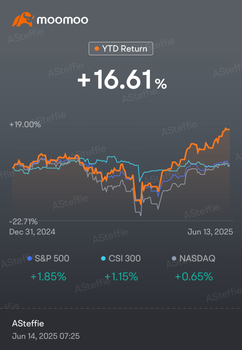 グローバルX NASDAQ100・カバード・コール ETF【QYLD】の株価