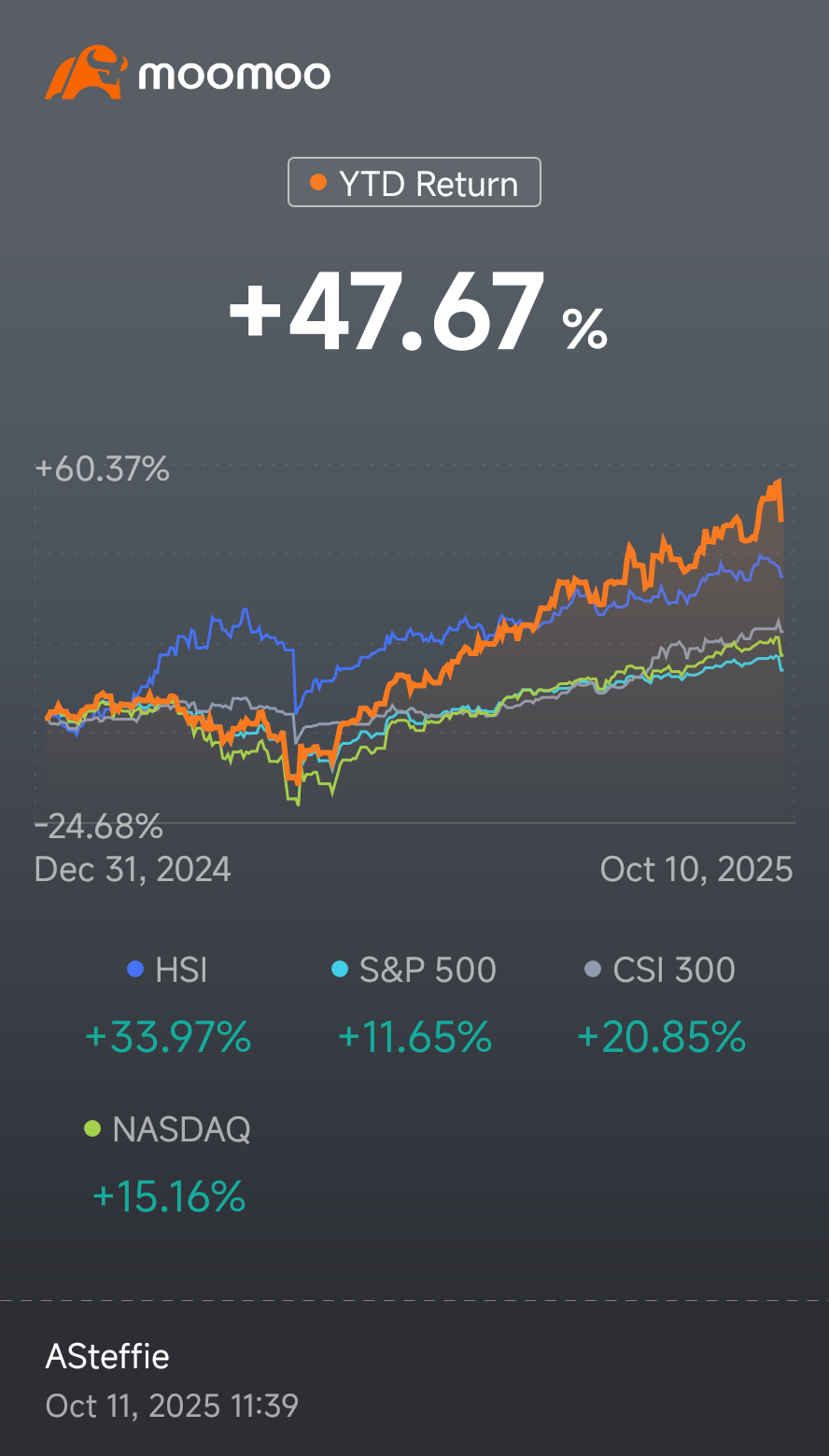 关税战 [加油呀][加油呀] 我的分析？利用你所拥有的杠杆。美国并不是靠软弱才走到今天的。每个人都需要明白，你能享有自由（并成为你想成为的任何人），是因为有人为美国而战。我们不靠暴力斗争，而是使用我们拥有的武器。美国在关税方面有一些杠杆，我们需要加以利用。  我的策略？倾听潜在的声音。他们已经强势施压许多大公司，迫使它...