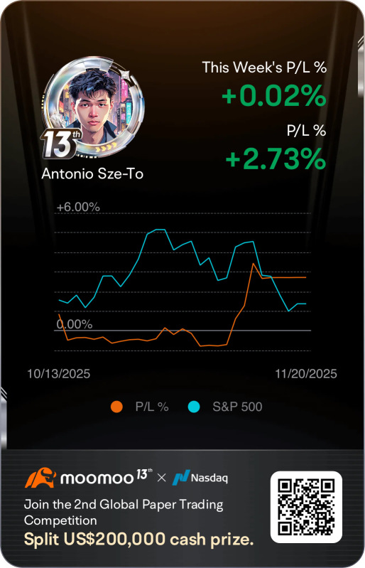 Moomoo Weekly Global Top 20% P/L