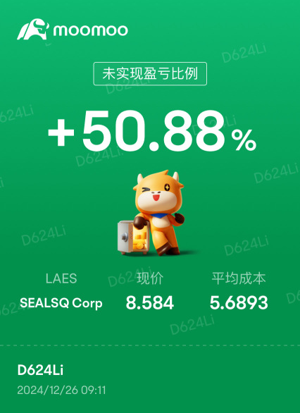 開盤不到二小時 漲了50%