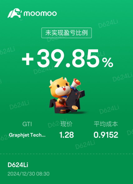 上週五買的 漲了