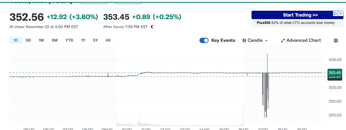 Why do post-market trades show extremely low and extremely high prices?