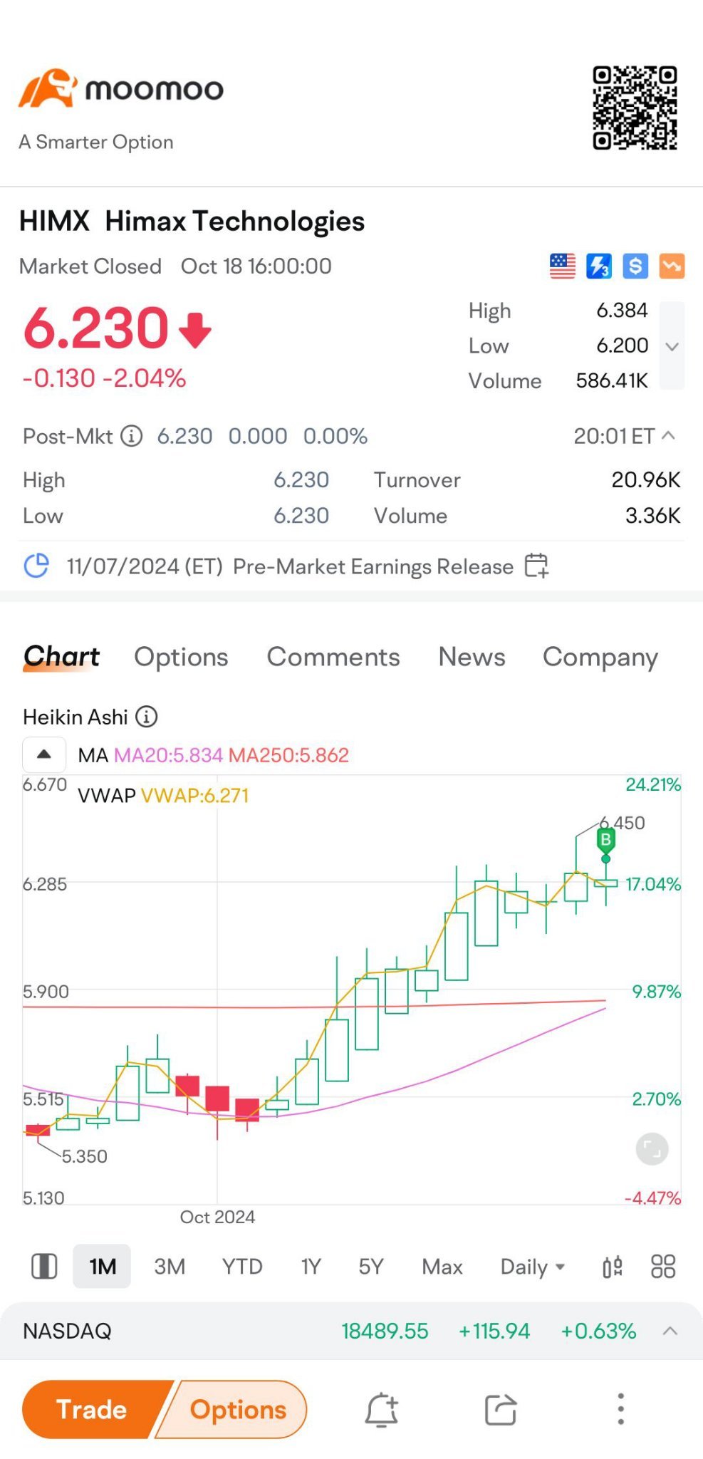 $奇景光電 (HIMX.US)$