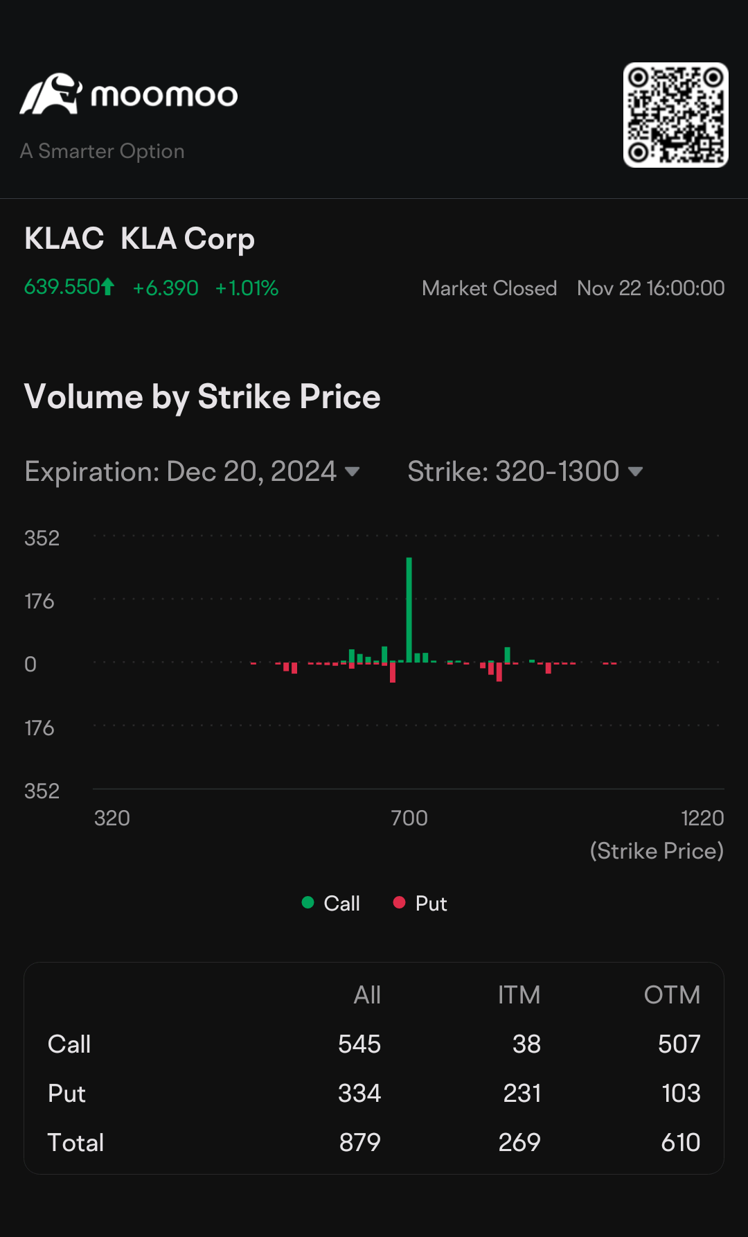 $科磊 (KLAC.US)$