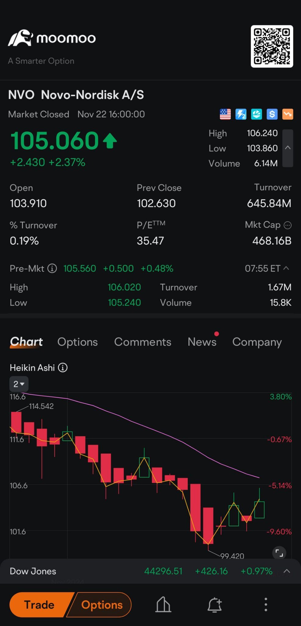 $Novo-Nordisk A/S (NVO.US)$