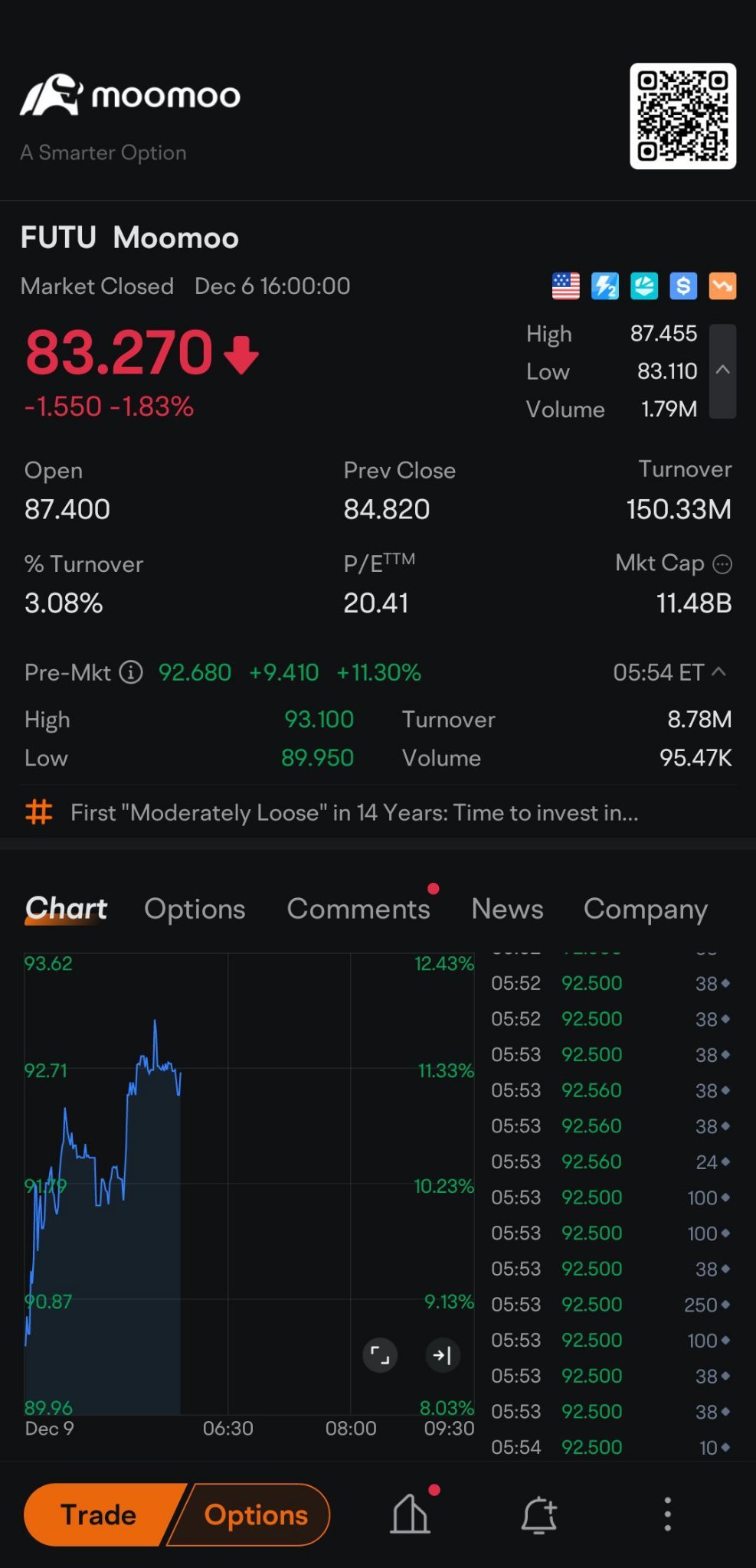 $Futu Holdings Ltd (FUTU.US)$