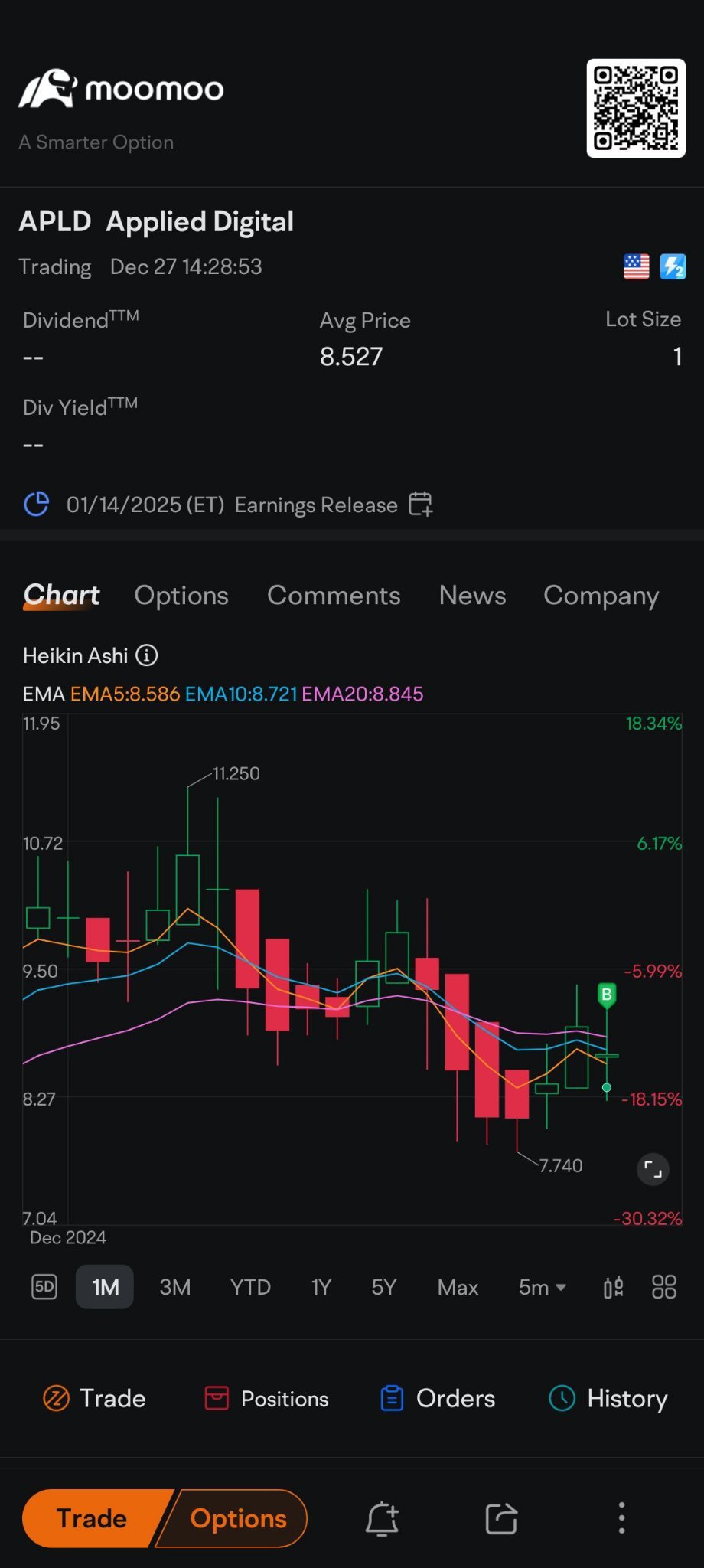 $Applied Digital (APLD.US)$