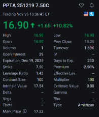 Options Premium