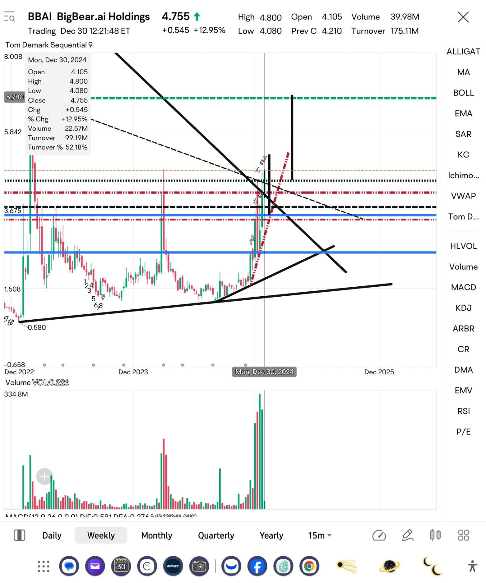 $BigBear.ai Holdings (BBAI.US)$ 6.80下一個寶寶