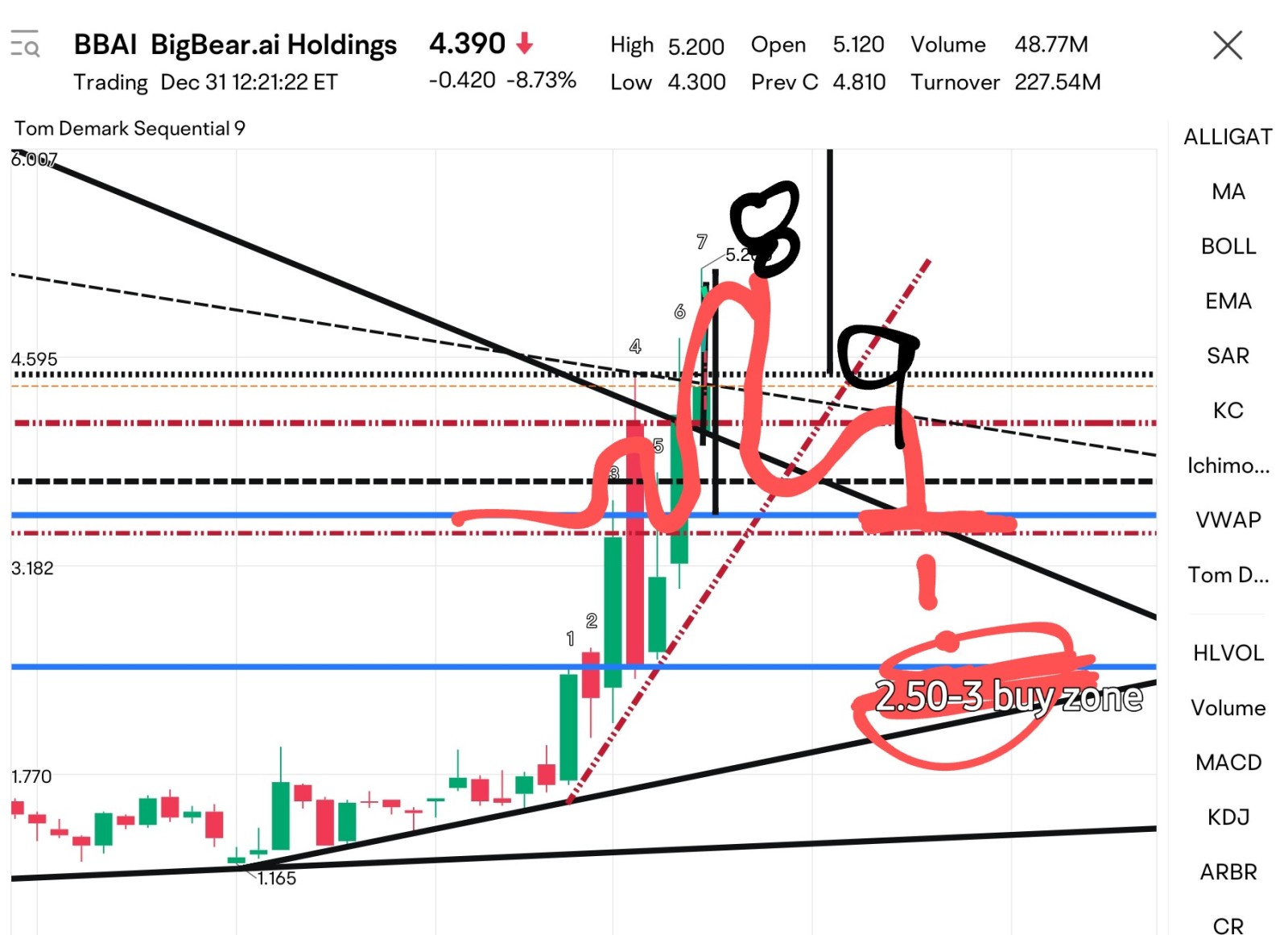 $BigBear.ai Holdings (BBAI.US)$  :/