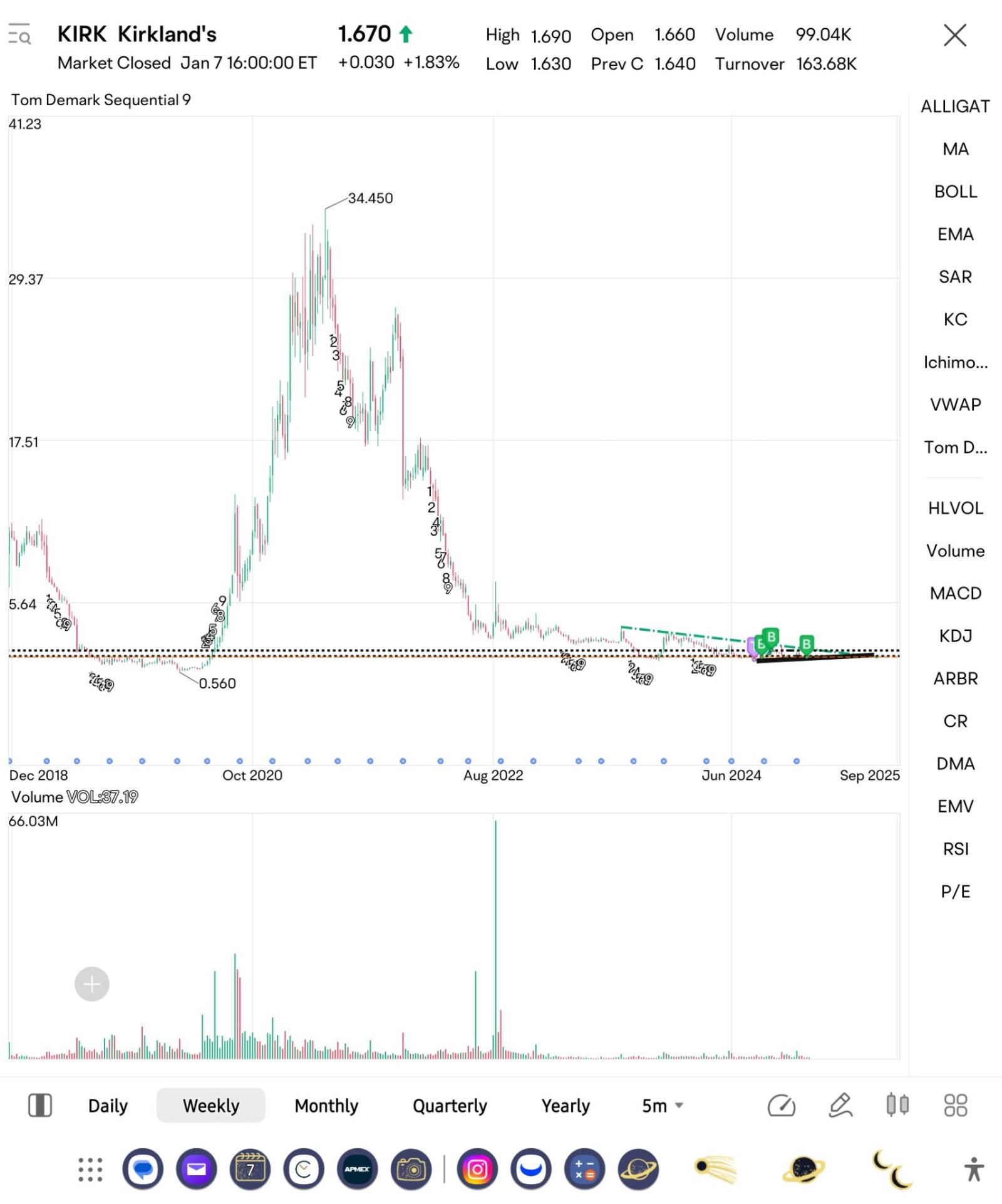 $XTI Aerospace (XTIA.US)$ kirk is alos at the bottom. when money prints, it'll be up. they also purchased bed bath and beyond.