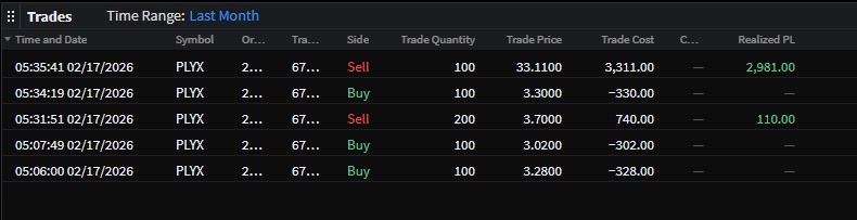$Polaryx Therapeutics (PLYX.US)$ See attached.  i knew something great about the stocks. So, i decided to buy little but still great profits 😋