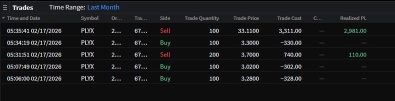 Sold mine at 33