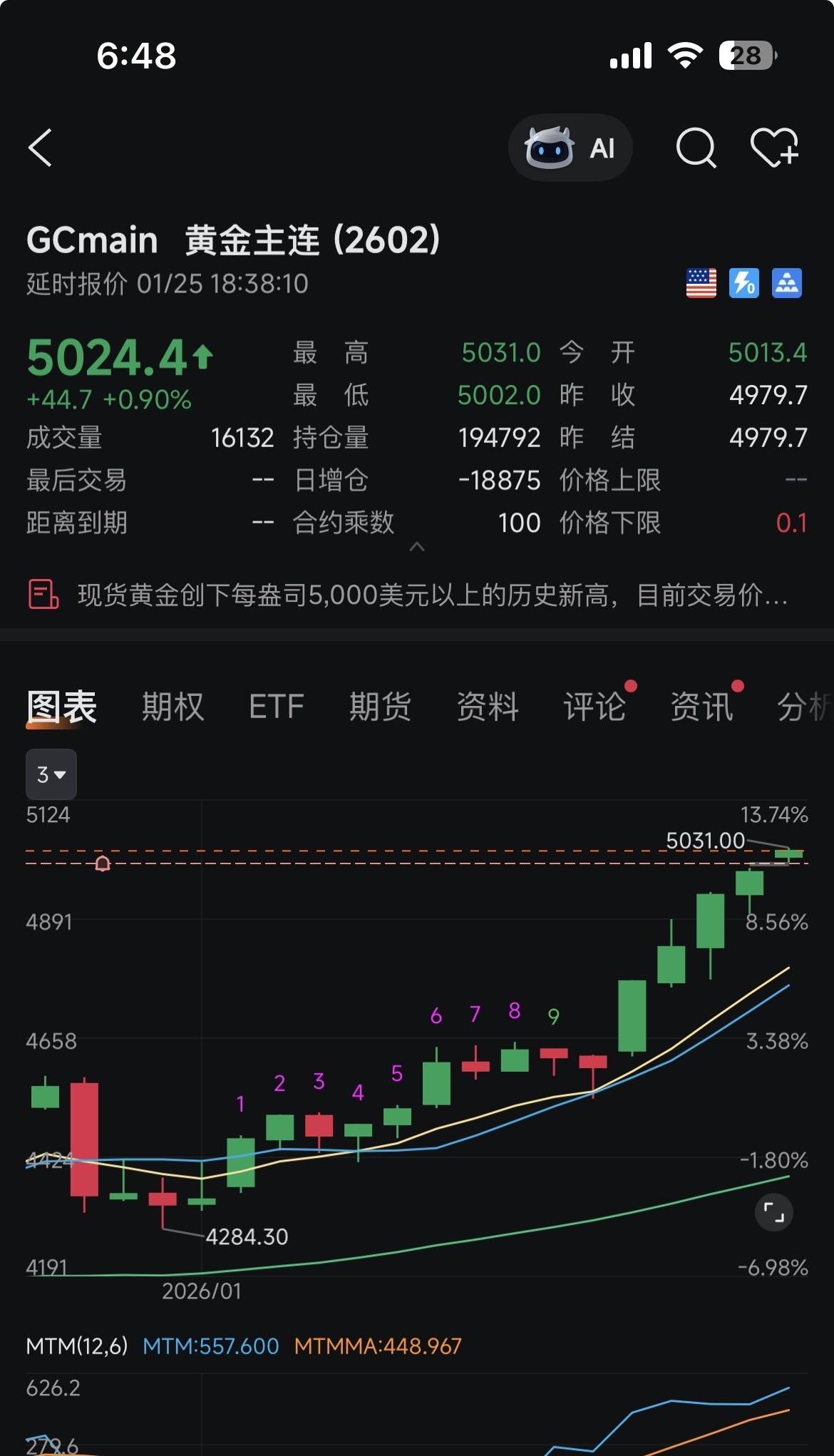比特币(BTC.CC)$ 历史时刻，5000达成- moomoo 社区