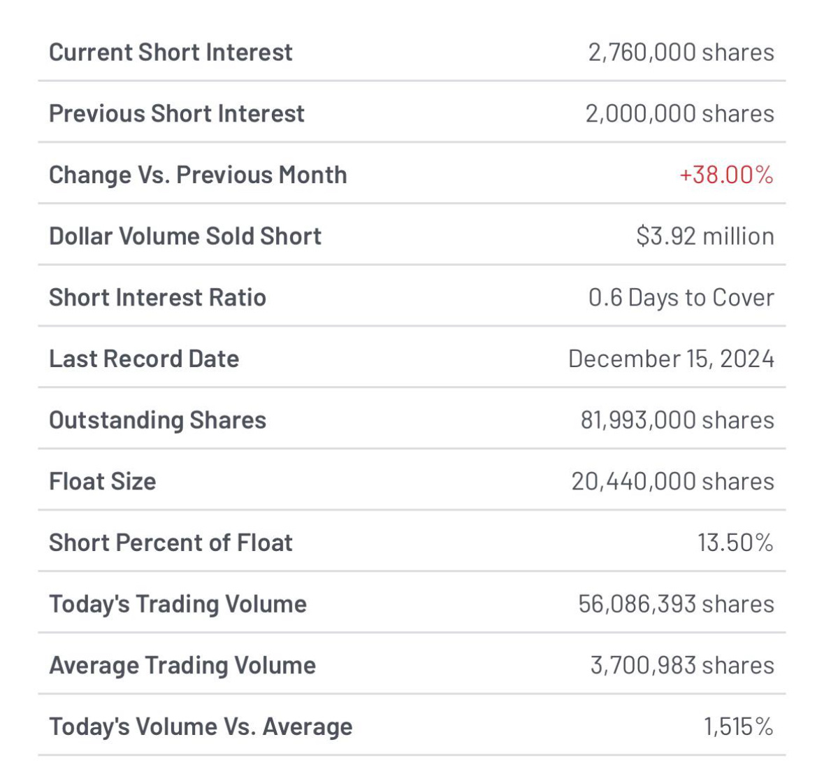 $MicroCloud Hologram (HOLO.US)$ how many shares outstanding ?