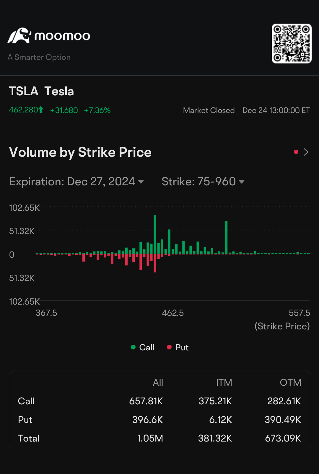 $特斯拉 (TSLA.US)$