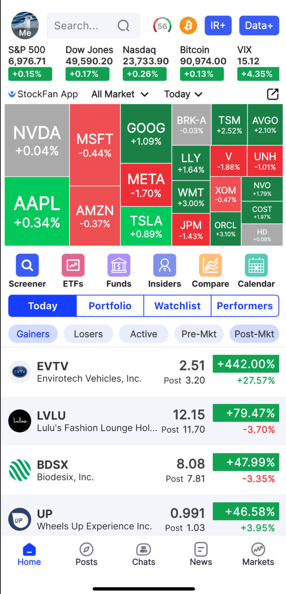 Monday’s Top Small Cap Gainers🔥