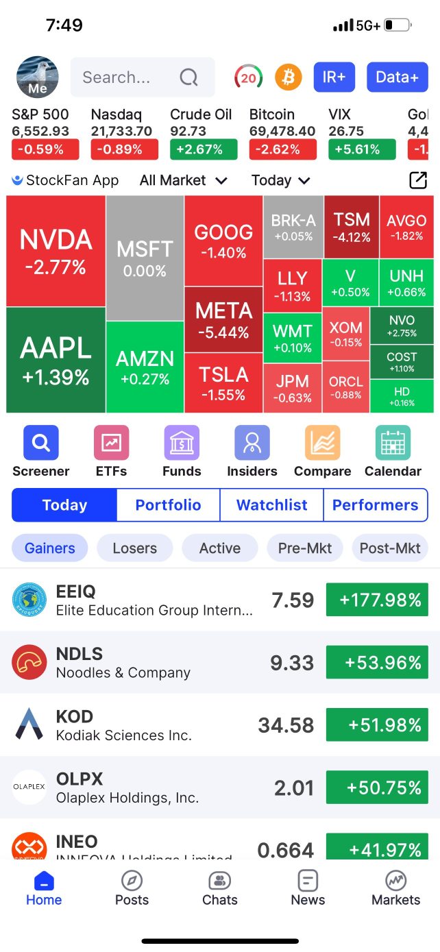 Thursday top gainers 🔥