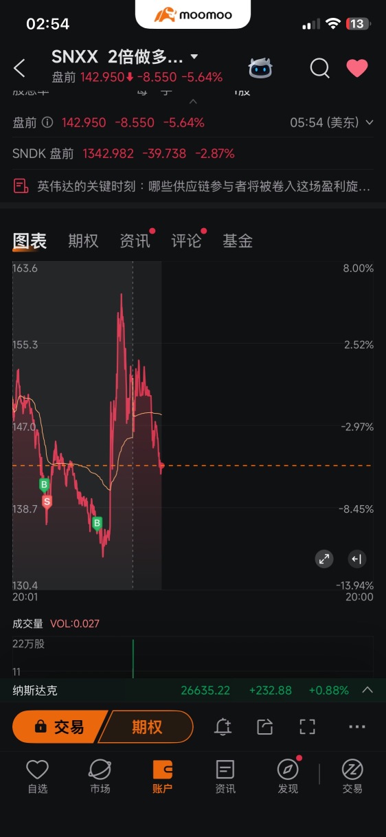 資金小不能做日內，如何鎖定盈利？看我這麼操作，可以睡個安穩覺。機會天天有，本金沒了就沒了。
