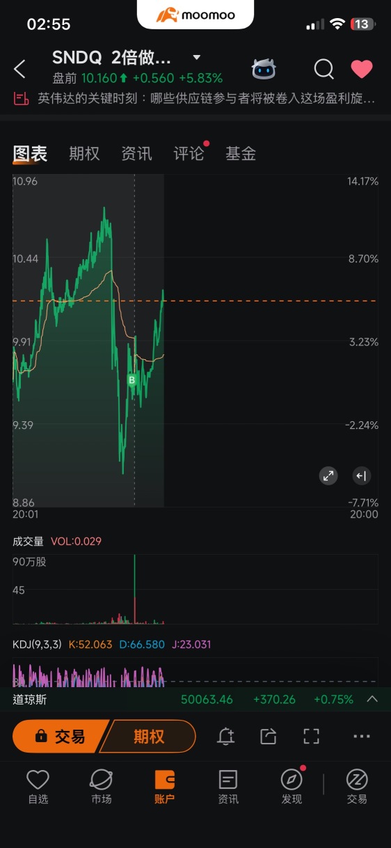 資金小不能做日內，如何鎖定盈利？看我這麼操作，可以睡個安穩覺。機會天天有，本金沒了就沒了。