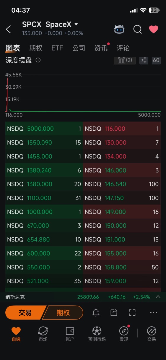 What does 5,000 per share mean?