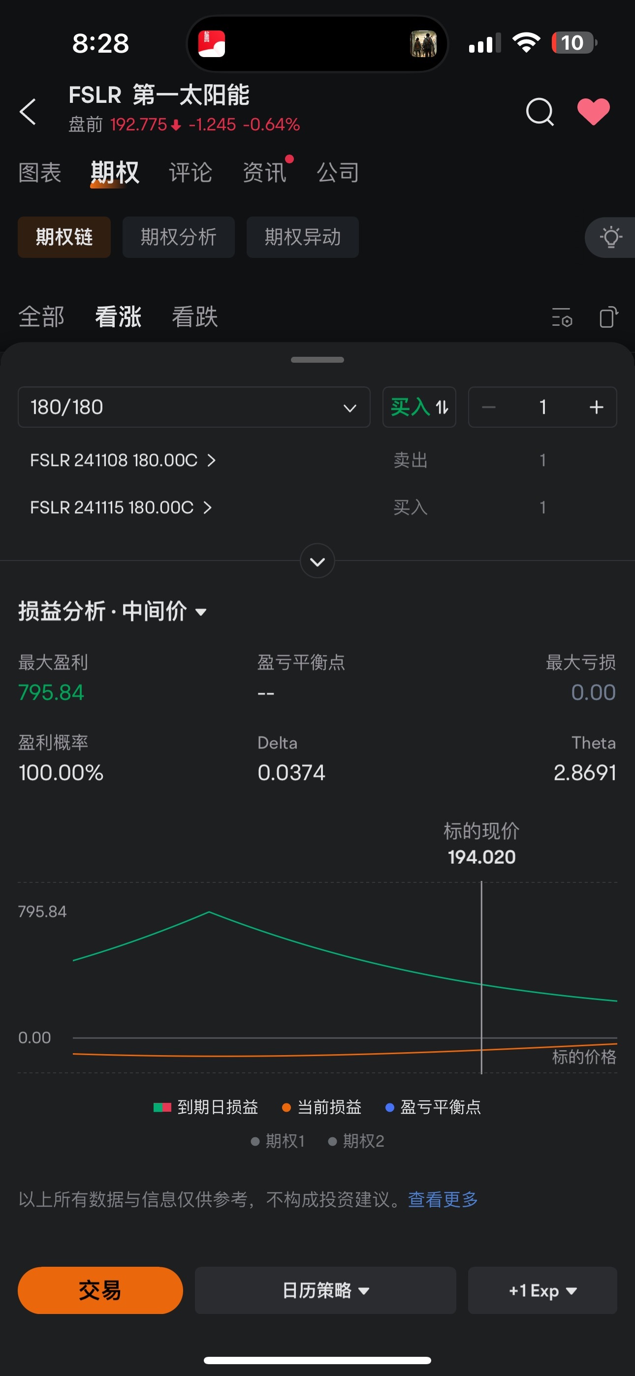 $第一太阳能 (FSLR.US)$ 为什么会有期权类似这种情况？？ 100%盈利？