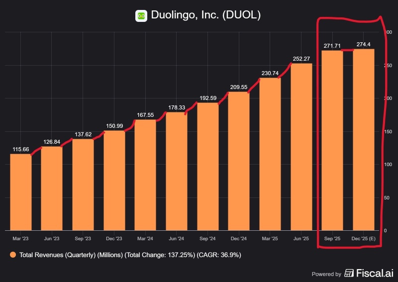 Valuation is still too high