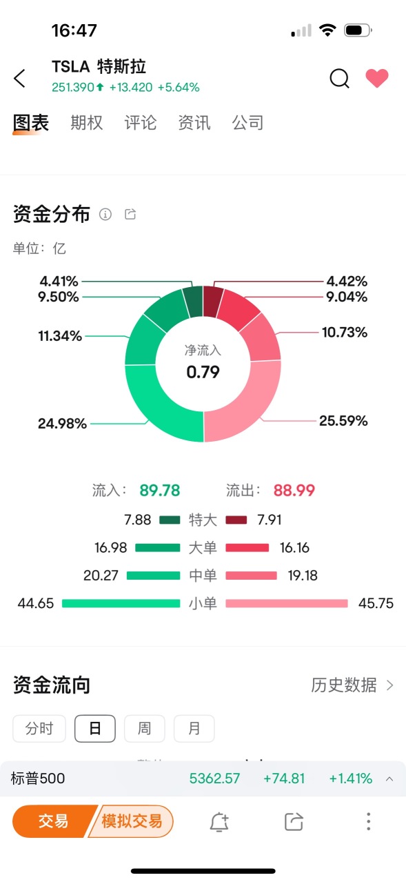 淨流入感覺只剩主力了？OMG