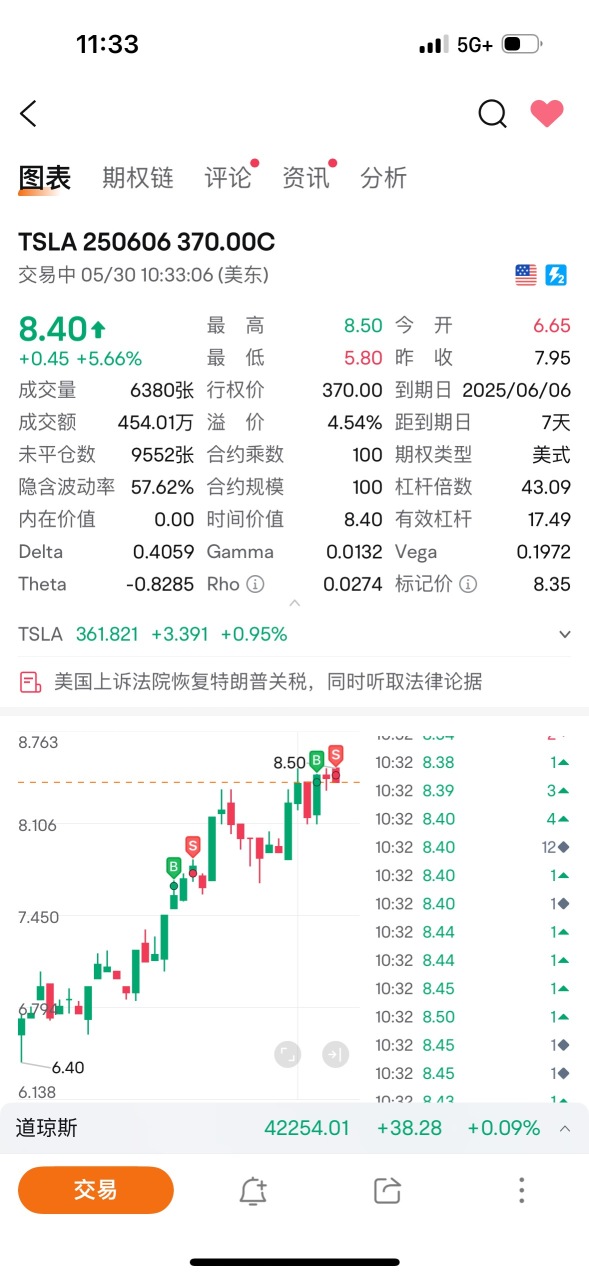 观察半天，高点极限操作