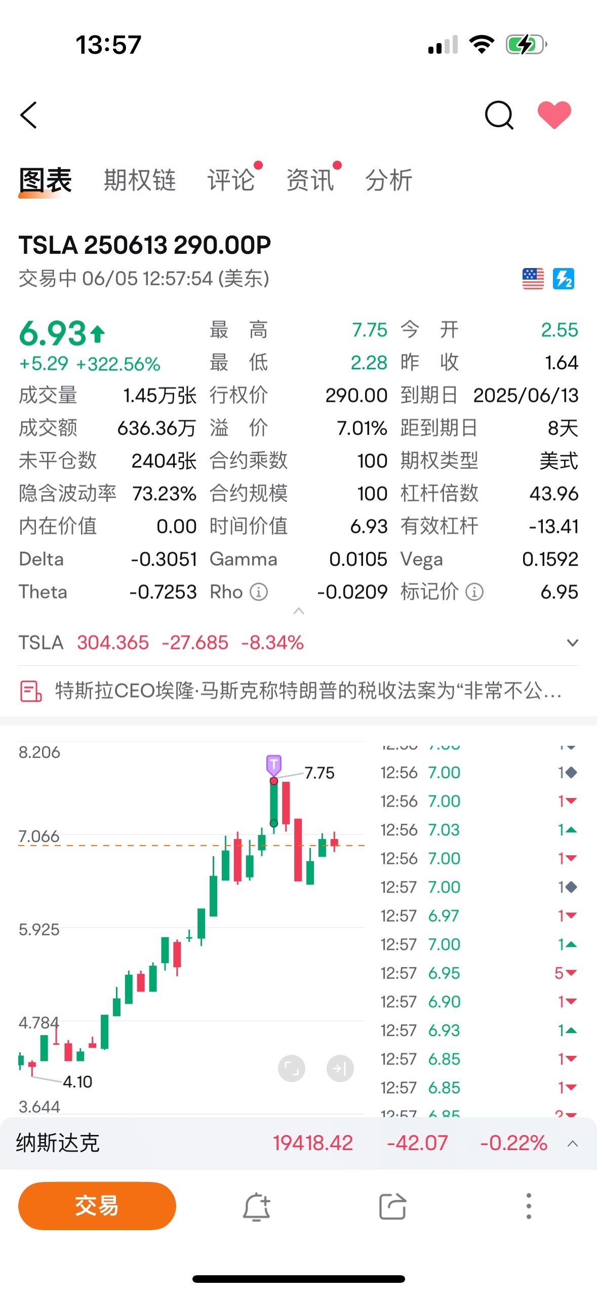 今天感觉以吃put为主