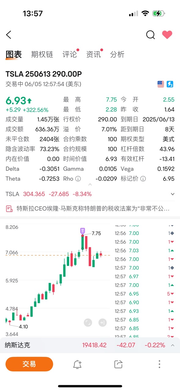 今天感覺以吃put爲主