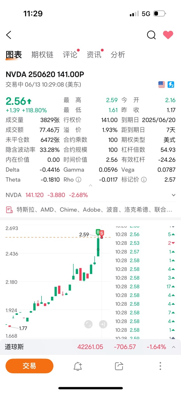 涨多了，回调很正常
