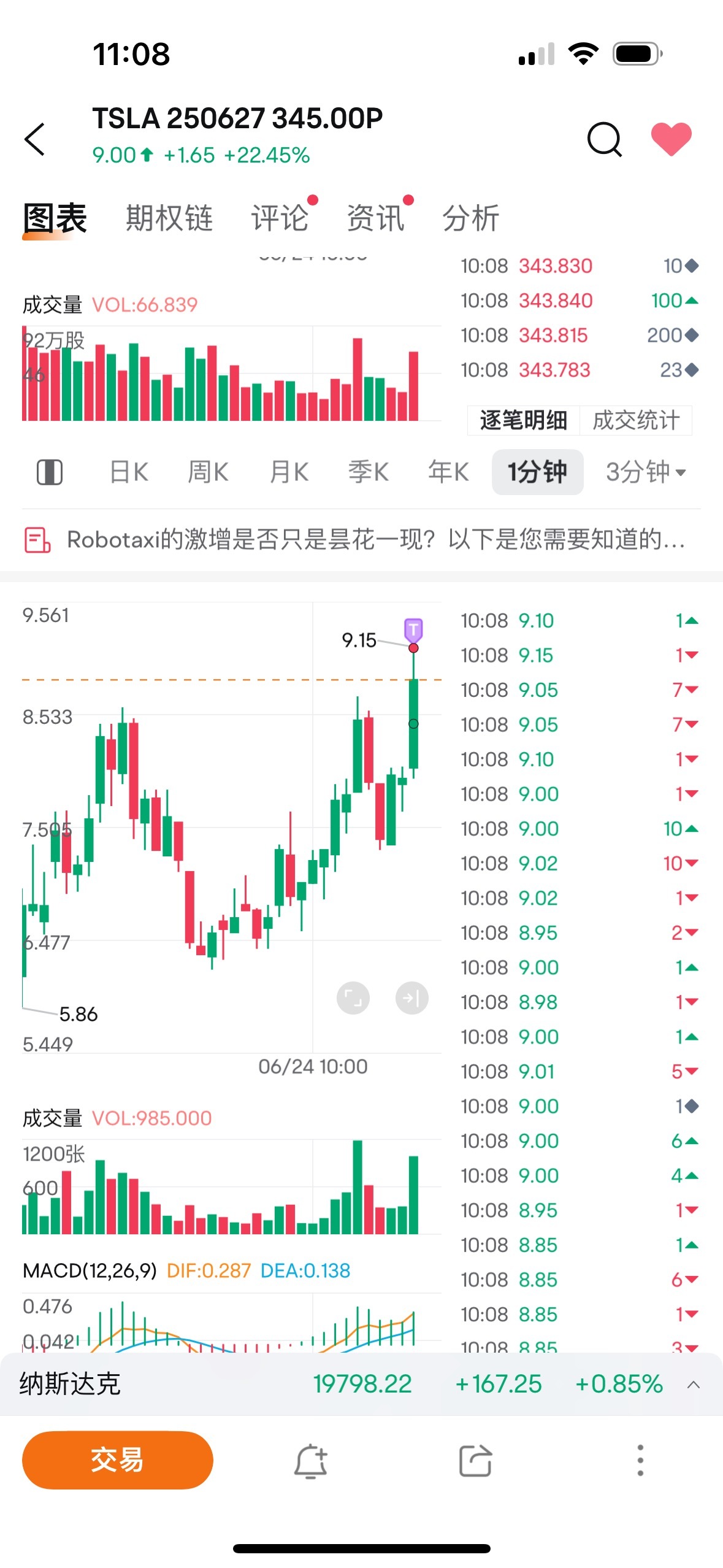 还会继续跌吗？容我考虑一下