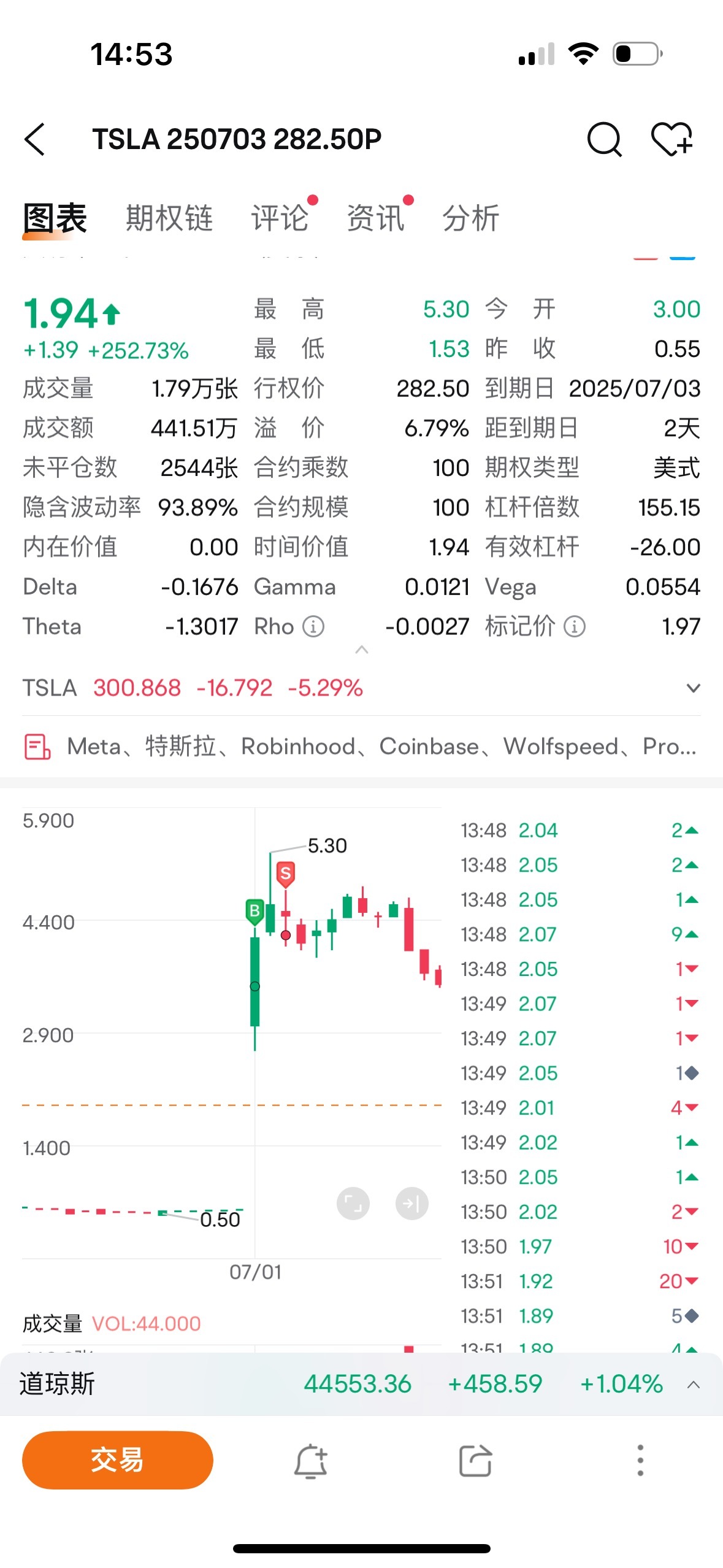 ブロックトレードは本当に上手で、個人投資家を市場に留めておき、自分だけ静かに出て行った。 - moomooコミュニティ