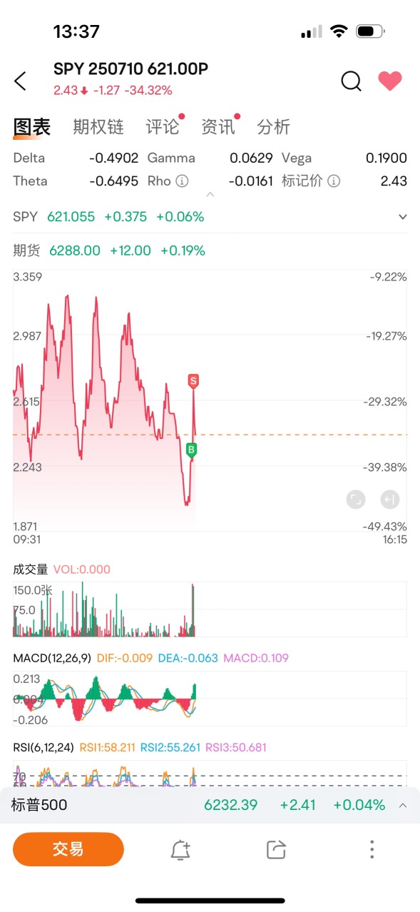 少做少动，今天大盘不确定性挺强