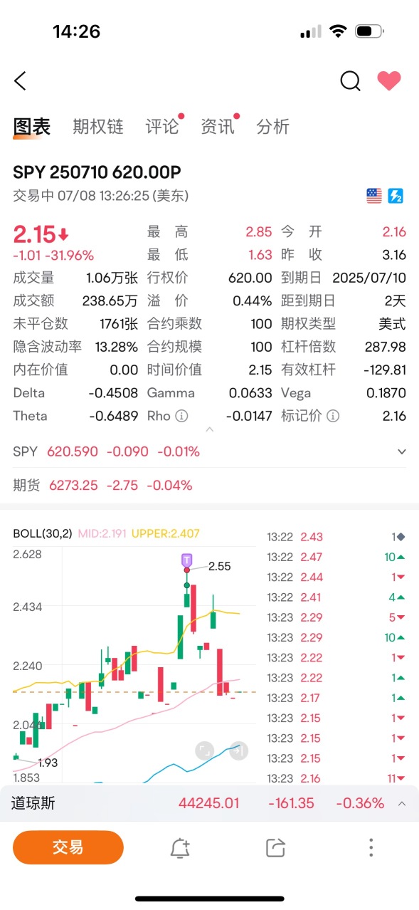 当看个乐吧，幸运值拉满的一张option