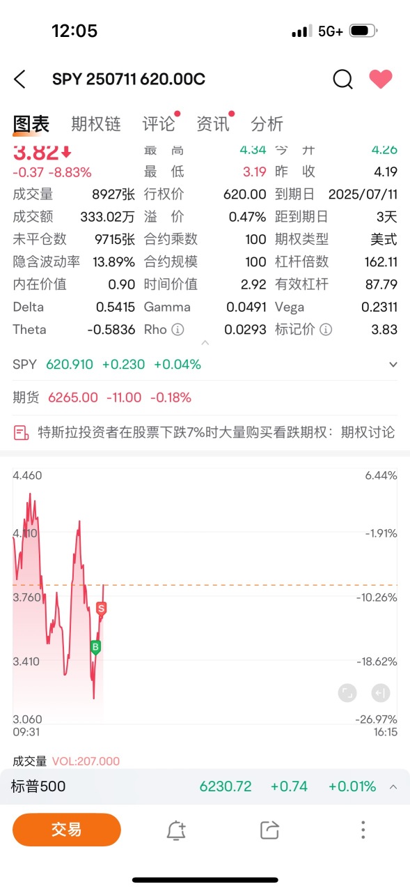 少做少动，今天大盘不确定性挺强